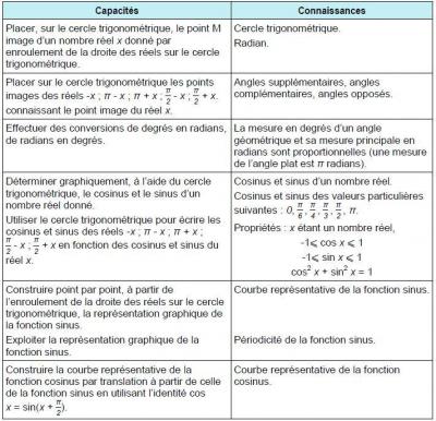 3.3 trigonometrie