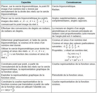 3.3 trigonometrie