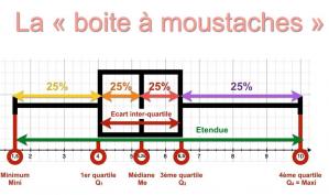 Capture boite a moustache