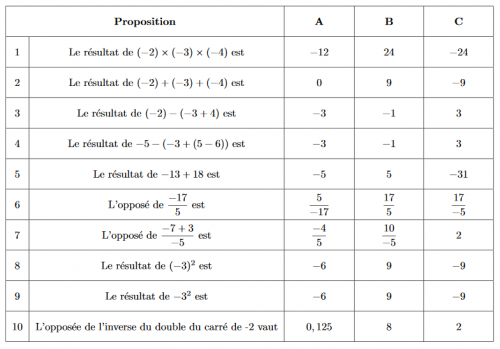 QCM 02