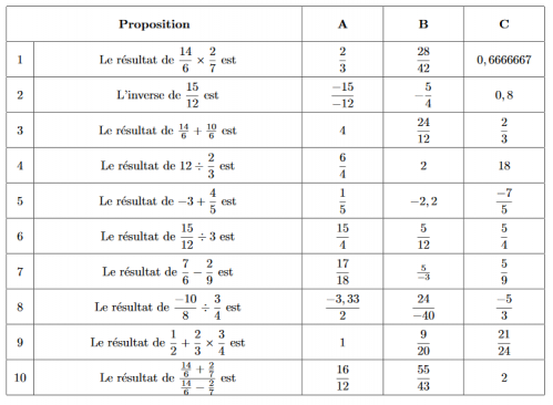 Capture brevet qcm