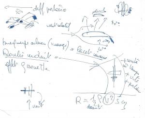 Capture point instructeur pilote