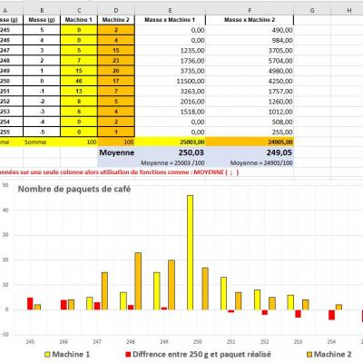 Statistiques à 1 variable