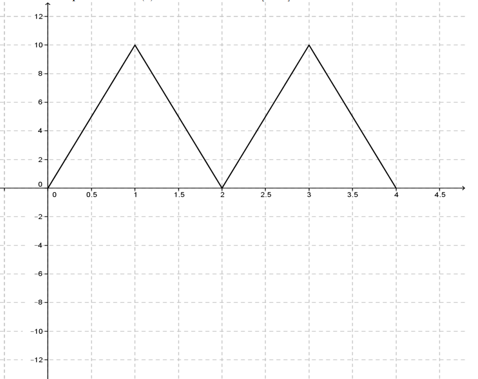 Lecture d'un voltmètre 4 – GeoGebra