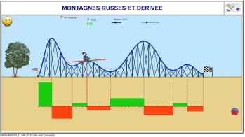 Geogebra derivee