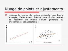 Nuage de points et ajustements