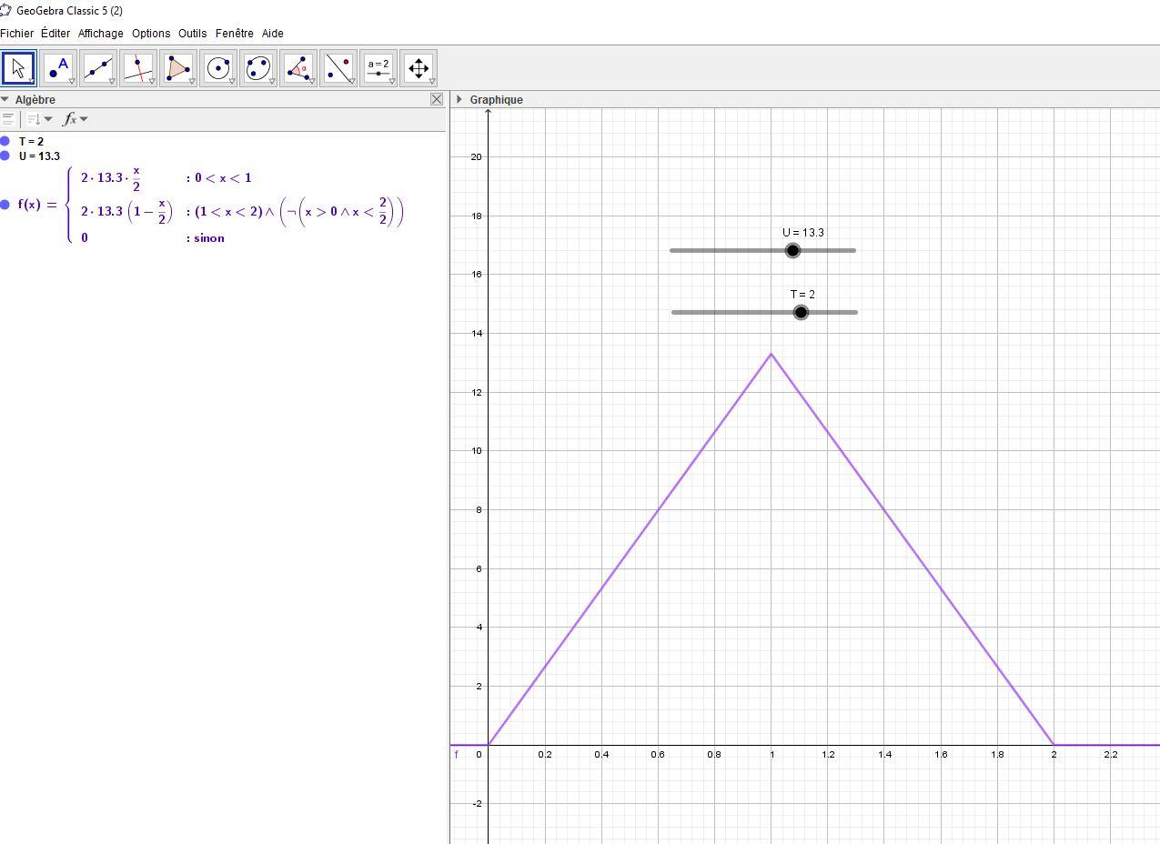 Realiser capture triangle etude de tension une periode t amplitude u